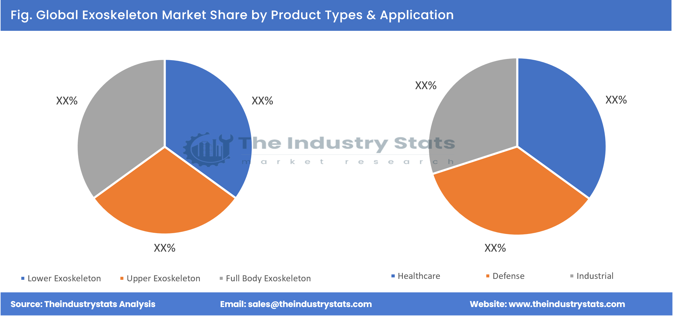 Exoskeleton Share by Product Types & Application